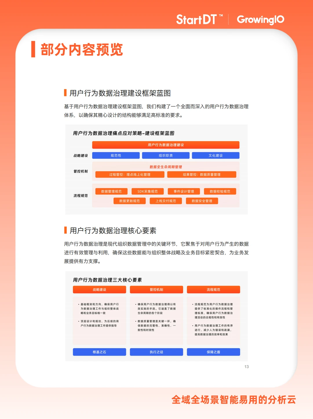 白皮书?｜用户行为数据治理白皮书