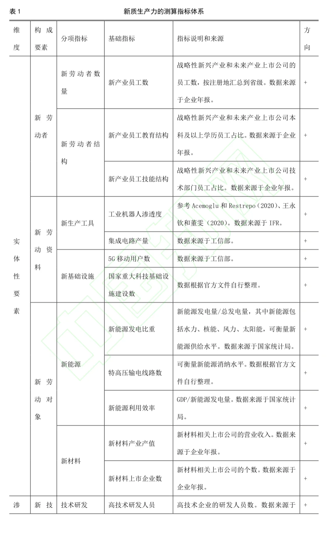 新质生产力最新实证论文（4月19日网络首发）