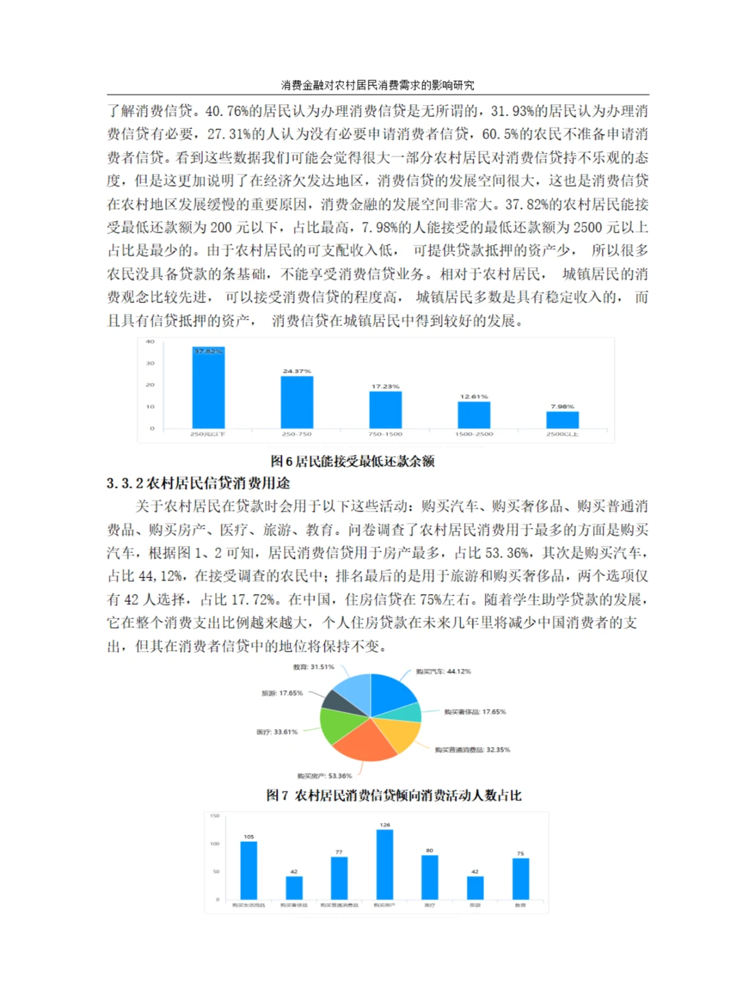 消费金融对农村居民消费需求的影响研究