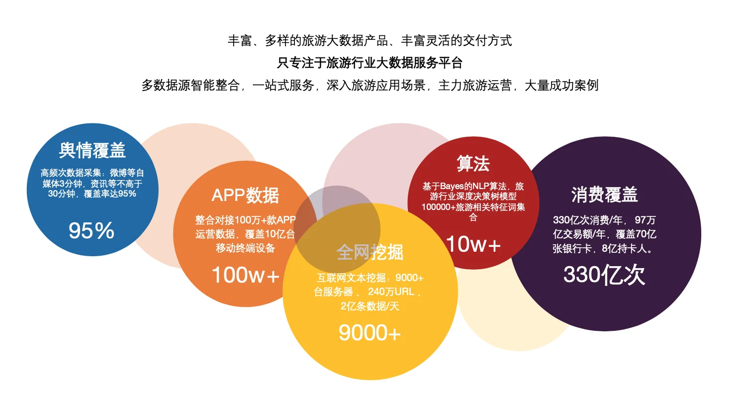 寻找智慧文旅合作伙伴？这个榜单值得参考