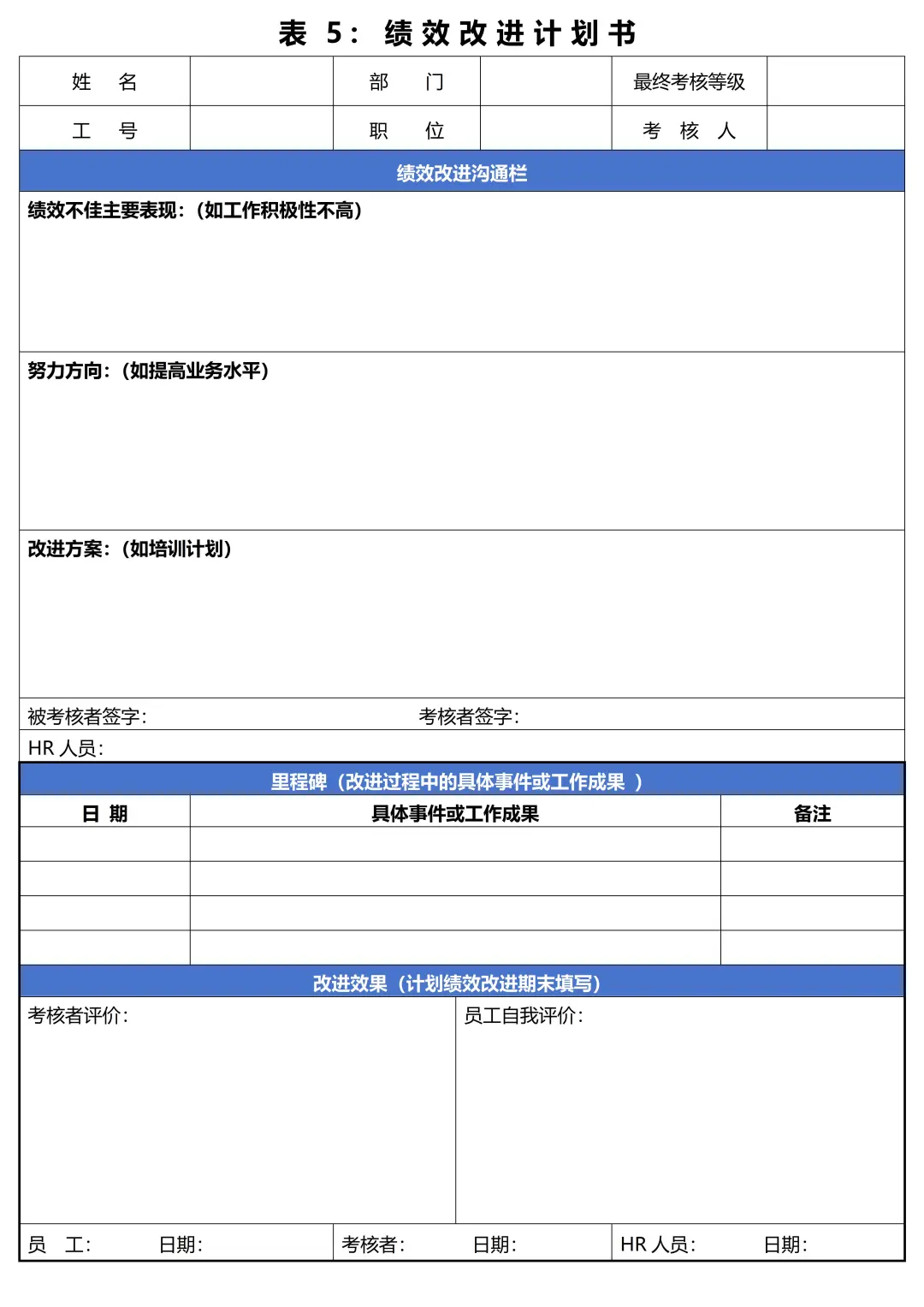 适合中小型公司的绩效管理制度，附全流程表