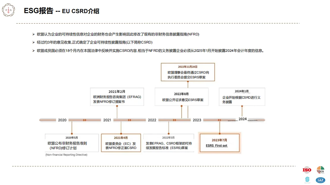 救命?！终于有人把ESG报告讲明白了！