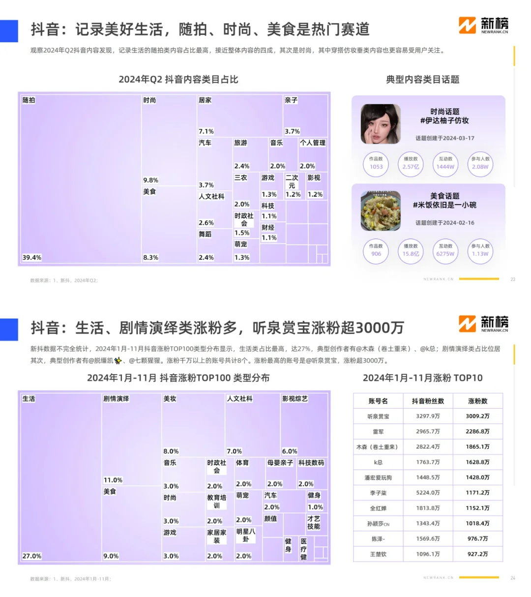 2024社媒内容生态数据报告
