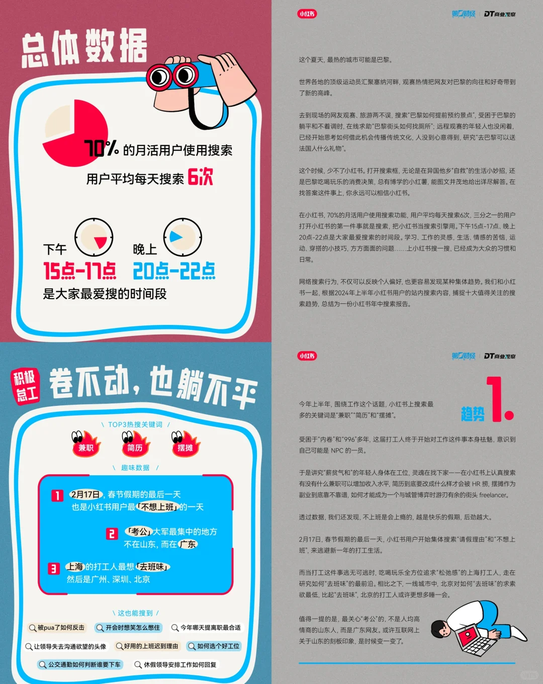 xhs平台10大搜索趋势洞察报告解读