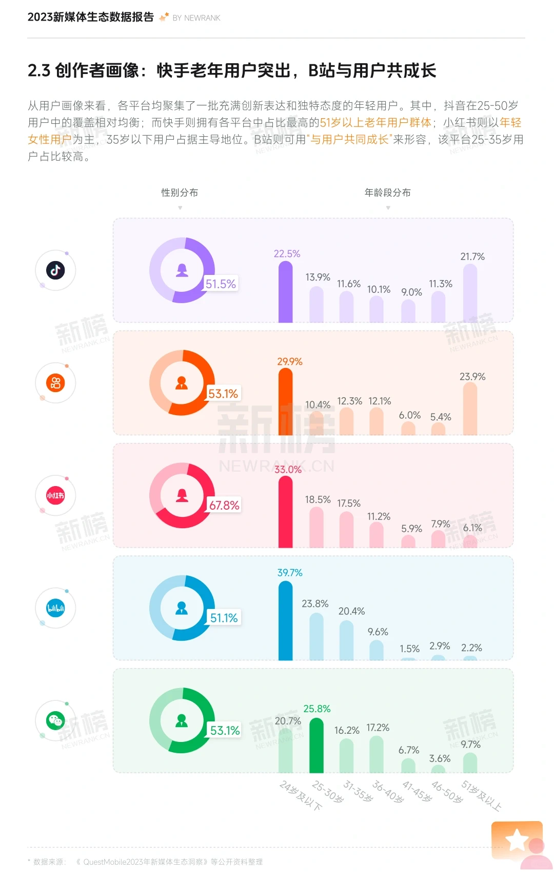 2023新媒体内容生态数据报告-新榜