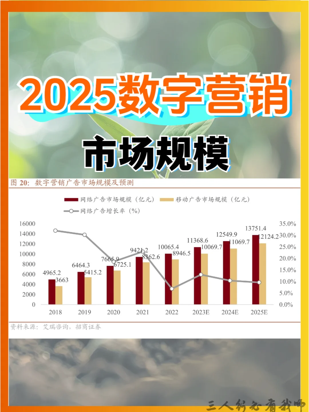 2025数字营销市场规模