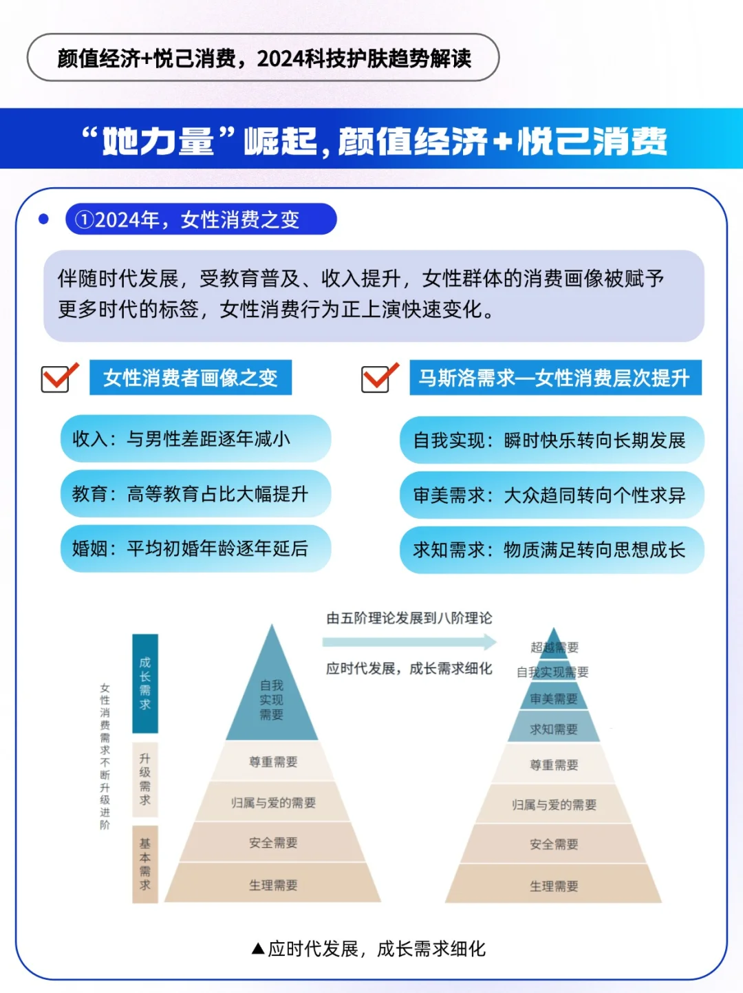 「她时代」悦己+颜值经济，科技护肤趋势洞察