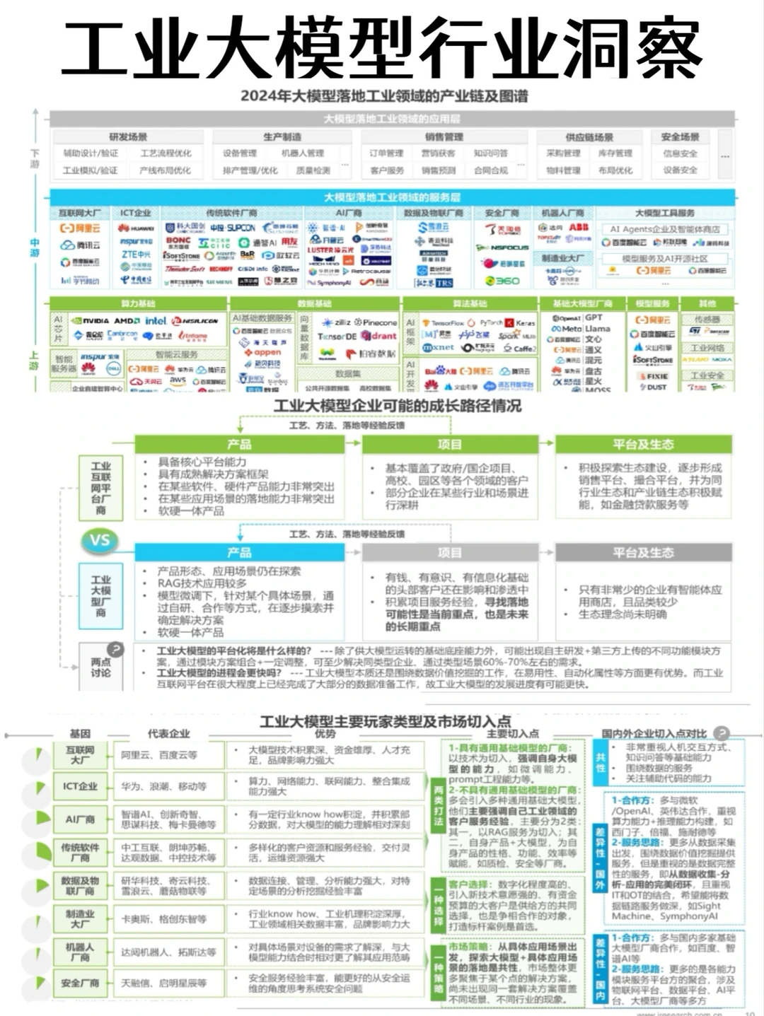 一文看懂工业大模型行业