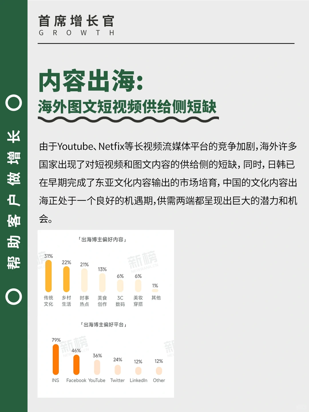 自媒体平台内容生态趋势