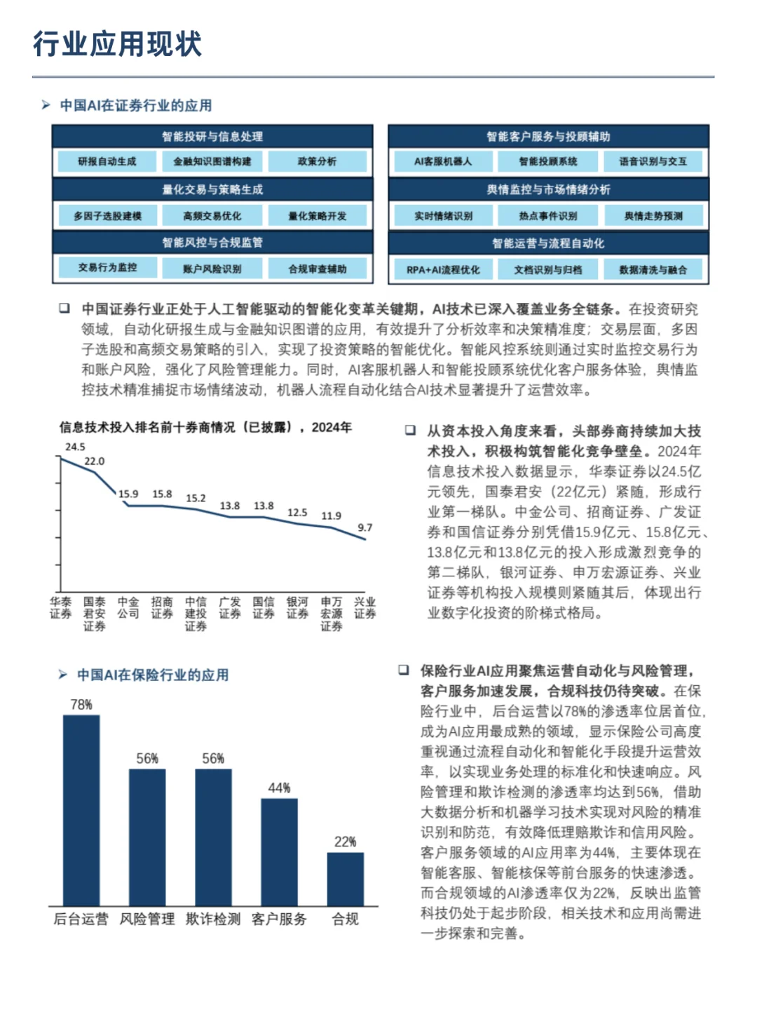 AI赋能：金融行业应用全解析