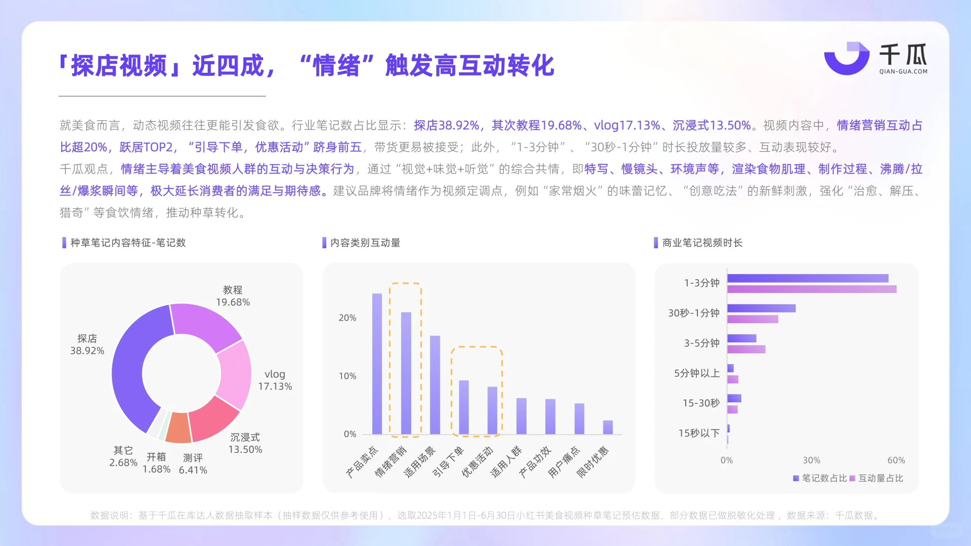 2025年小红书视频笔记种草洞察数据报告