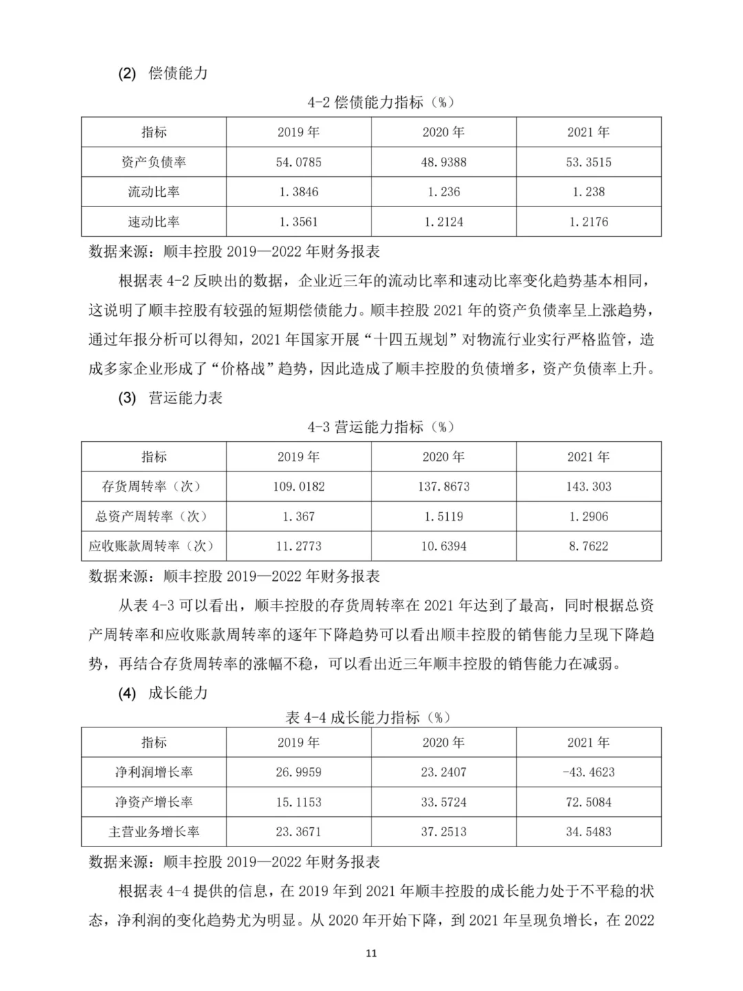 会计专业｜企业绩效研究毕业论文?