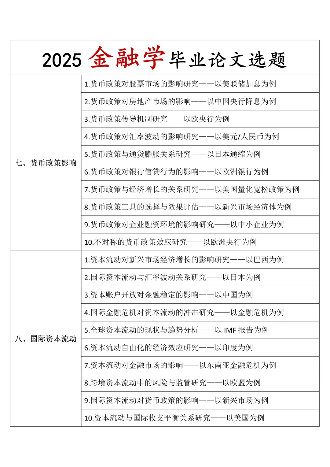 这才是金融学论文选题天花板（附案例）?