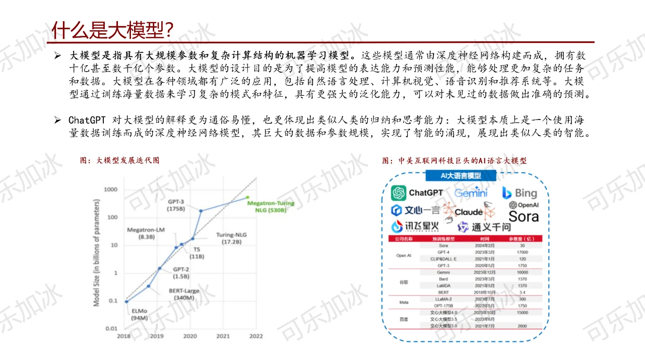 通信行业研究前沿科技（二）：大模型