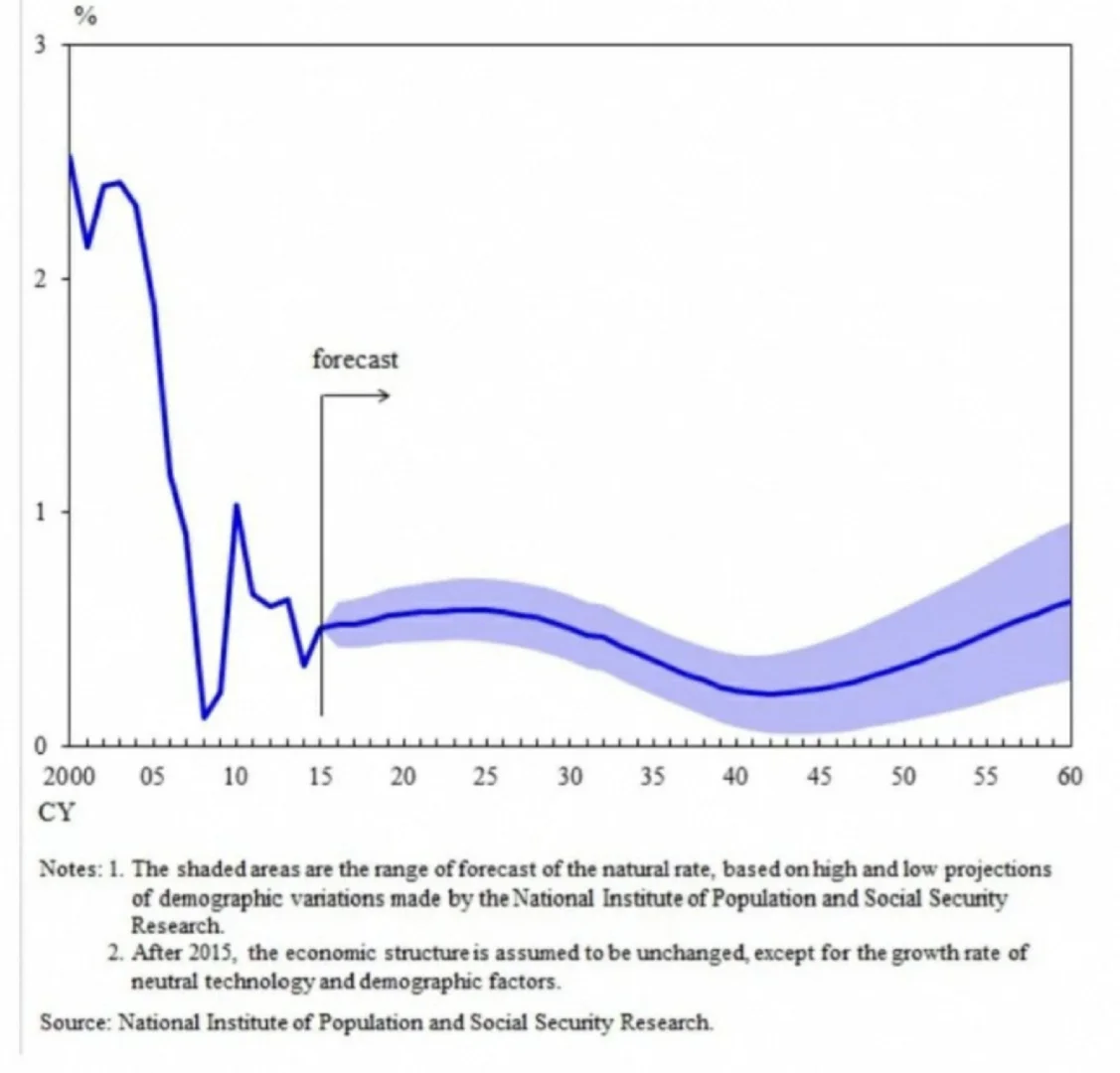 金融建模,金融统计,金融实证(免费答疑)