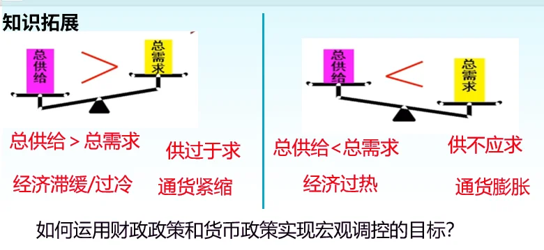 2.2更好发挥政府作用（广东低空经济例子）