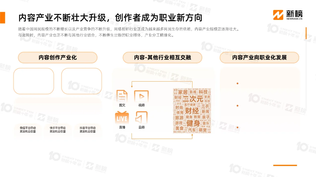 2024内容创作者生态报告