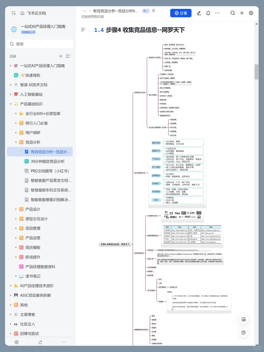 到底怎么做竞品分析?一篇讲透分析要点