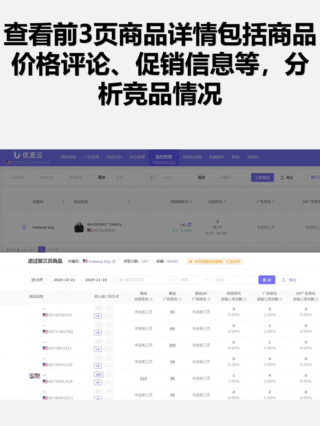 亚马逊广告优化调整就是不断分析数据