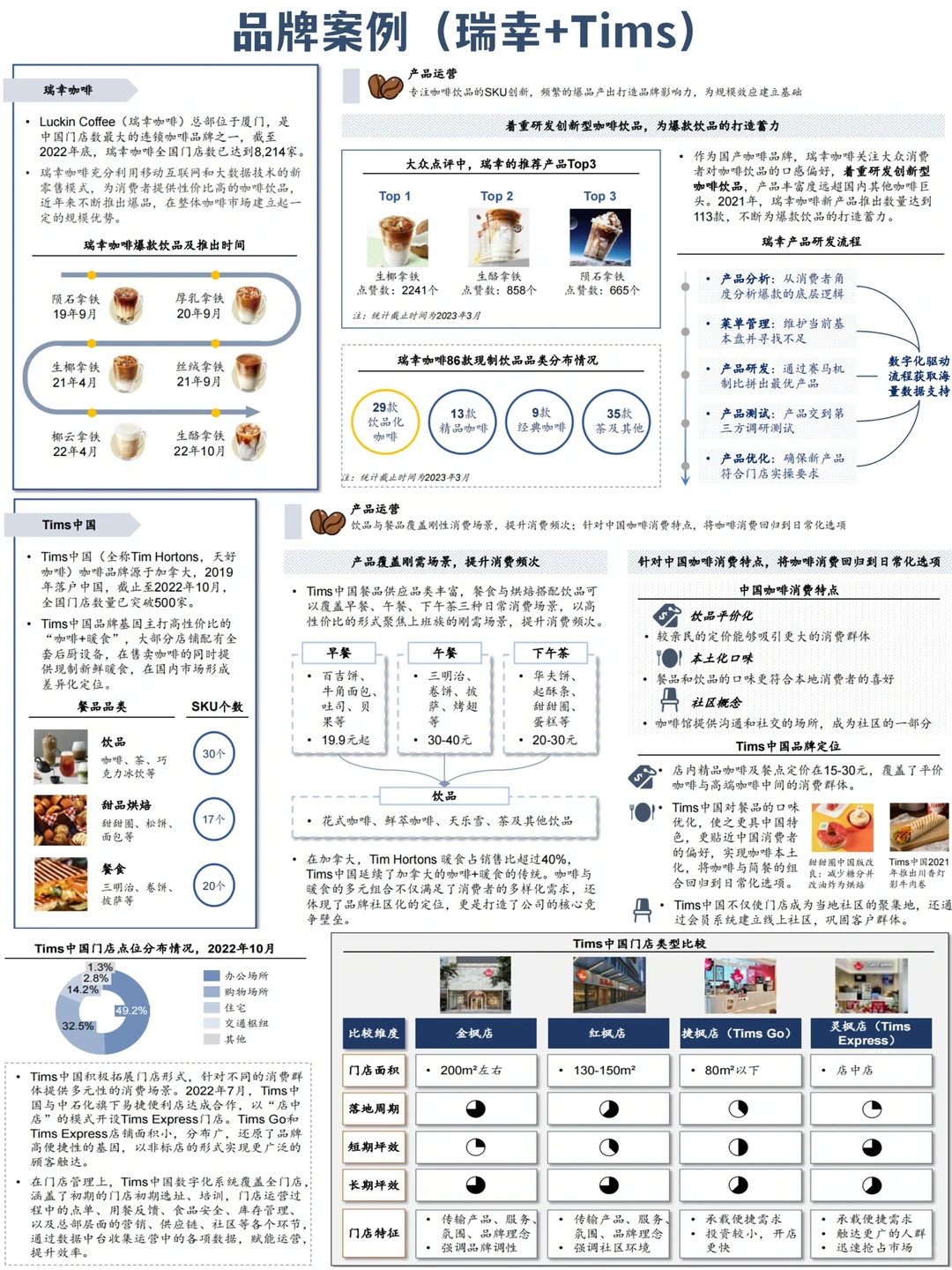 行业认知??：灼识-中国咖啡☕️行业蓝皮书?