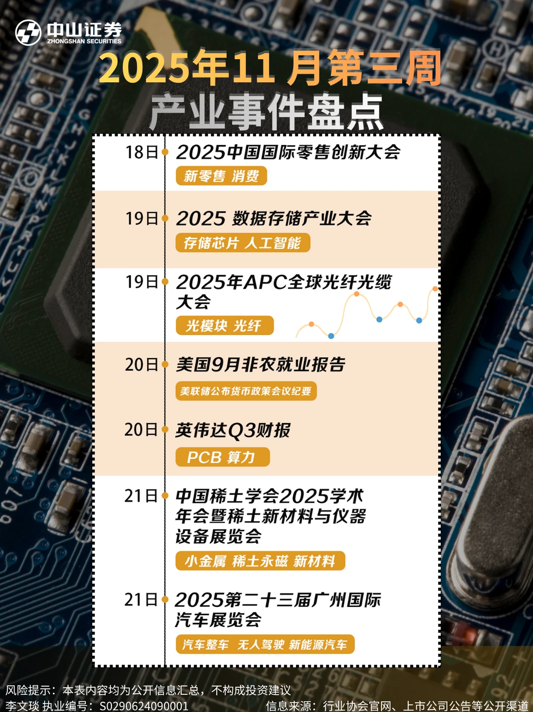 2025年11月第三周投资日历