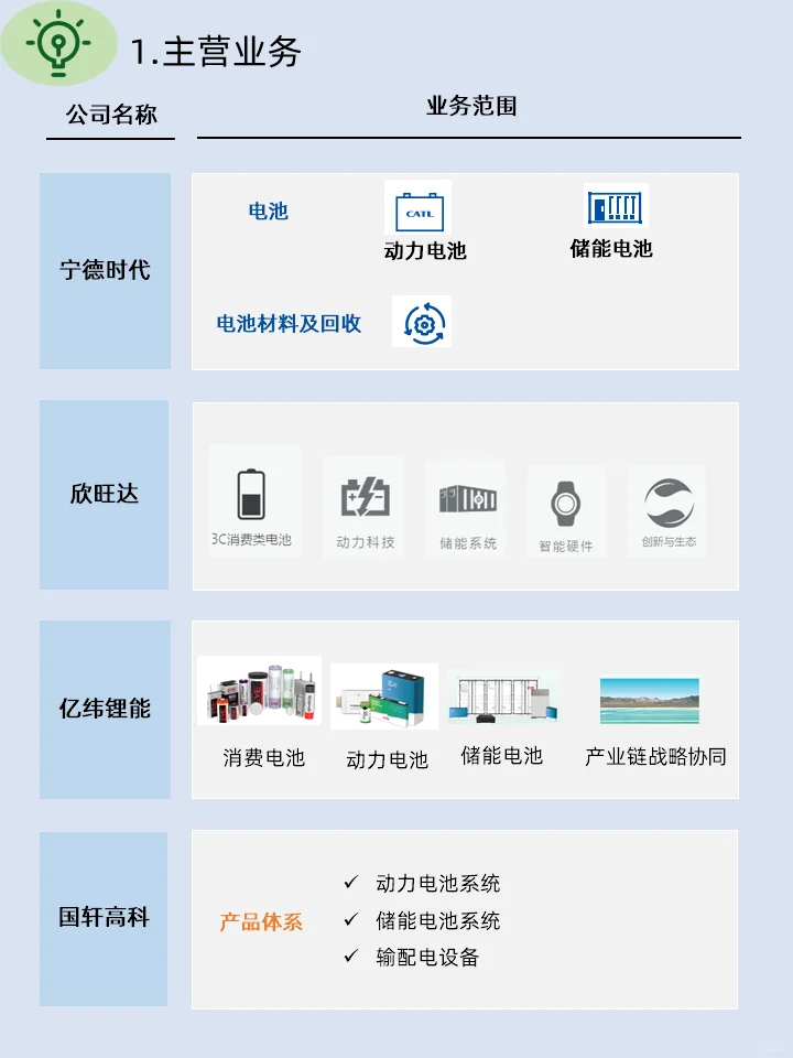 ESG学习|4家新能源电池企业ESG报告的“E”