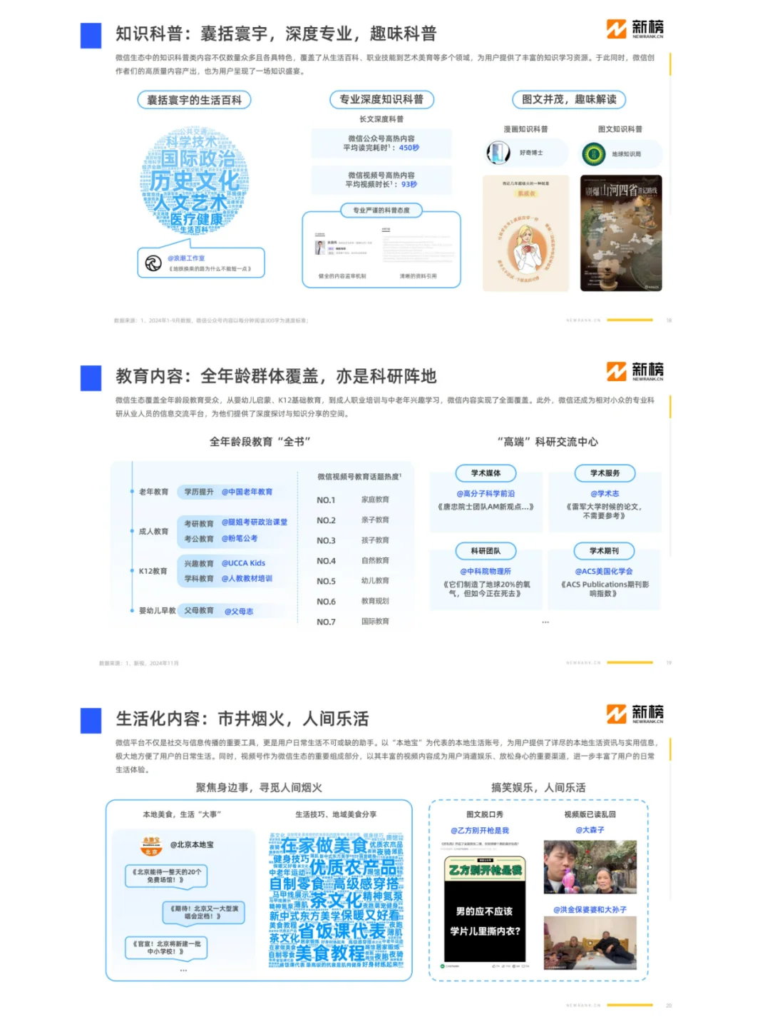 2024社媒内容生态数据报告