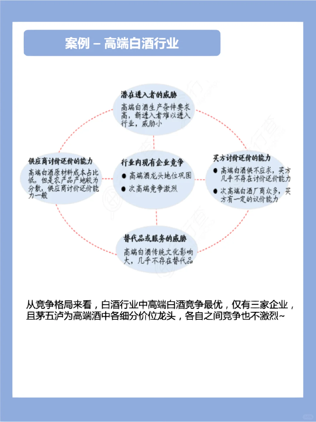 行业研究｜✅手把手教你分析行业竞争格局