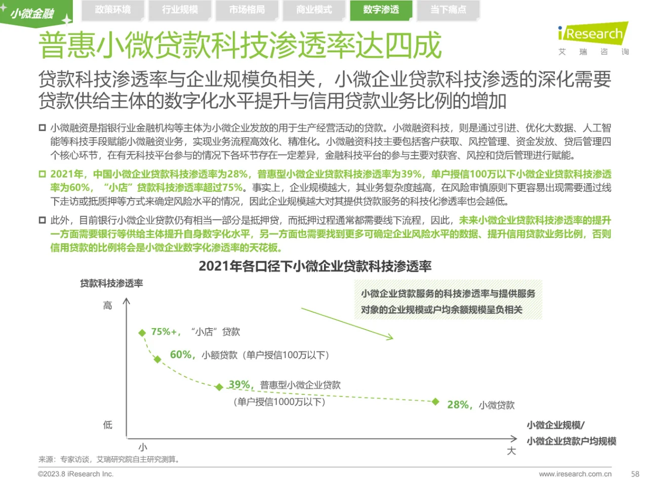 2023年中国普惠金融行业洞察报告