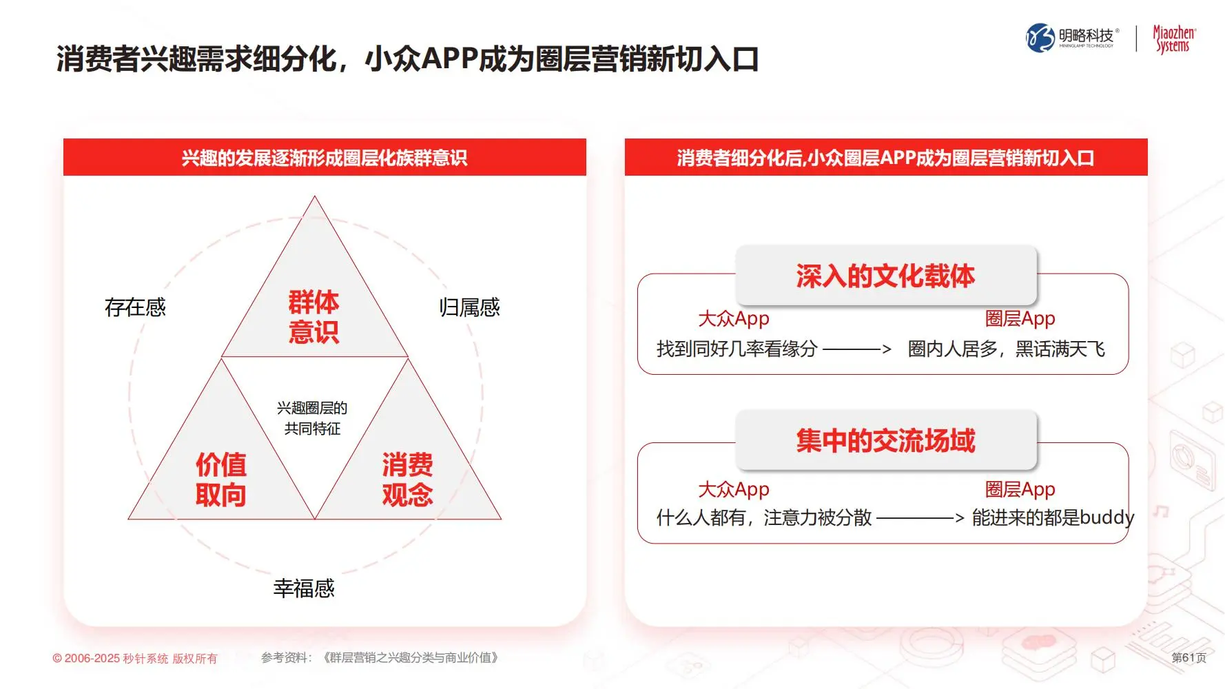 秒针:2025中国泛社交媒体趋势白皮书