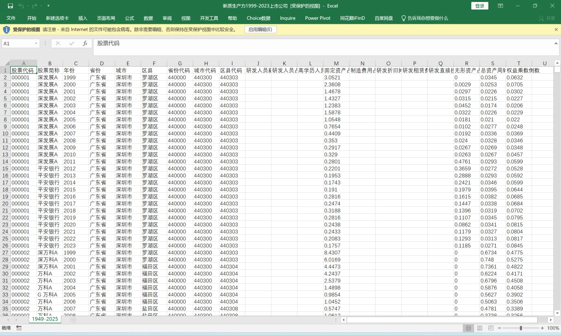 上市公司新质生产力水平（1999-2023年）