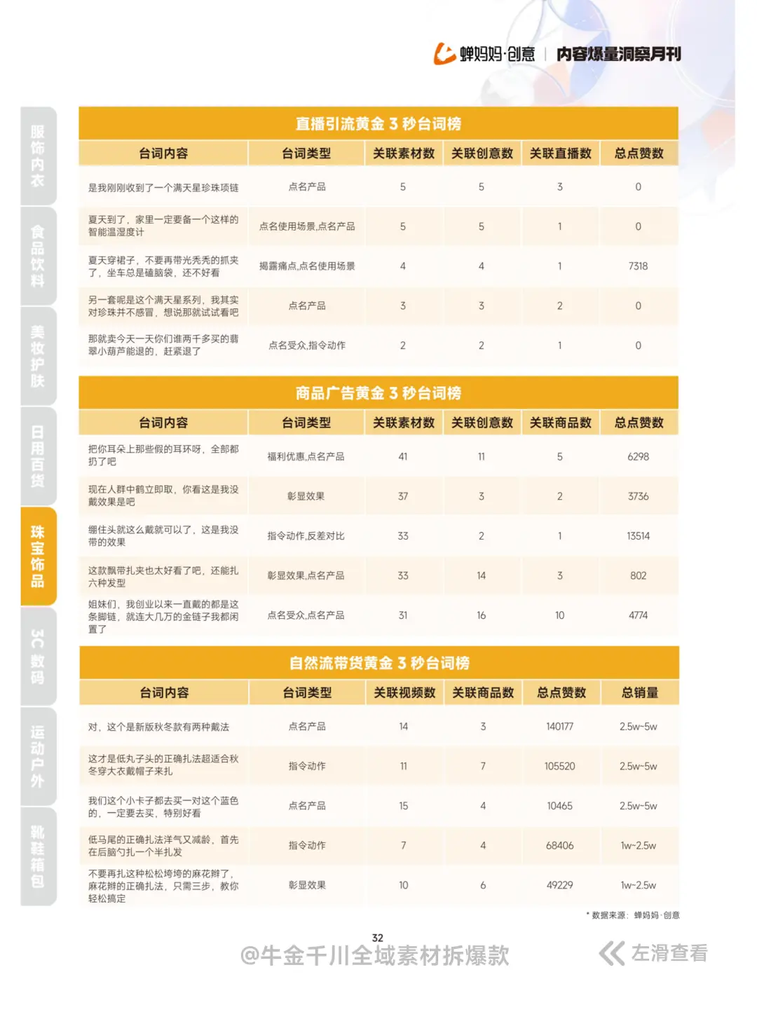 全42P丨签收素材内容爆量洞察报告 11月刊