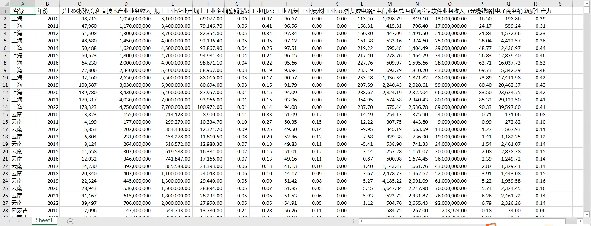 新质生产力实证数据（省级）