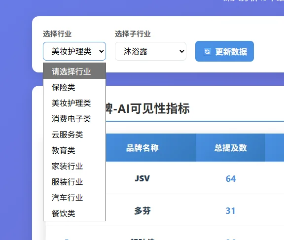 AI可见性排行榜，11月版出炉啦