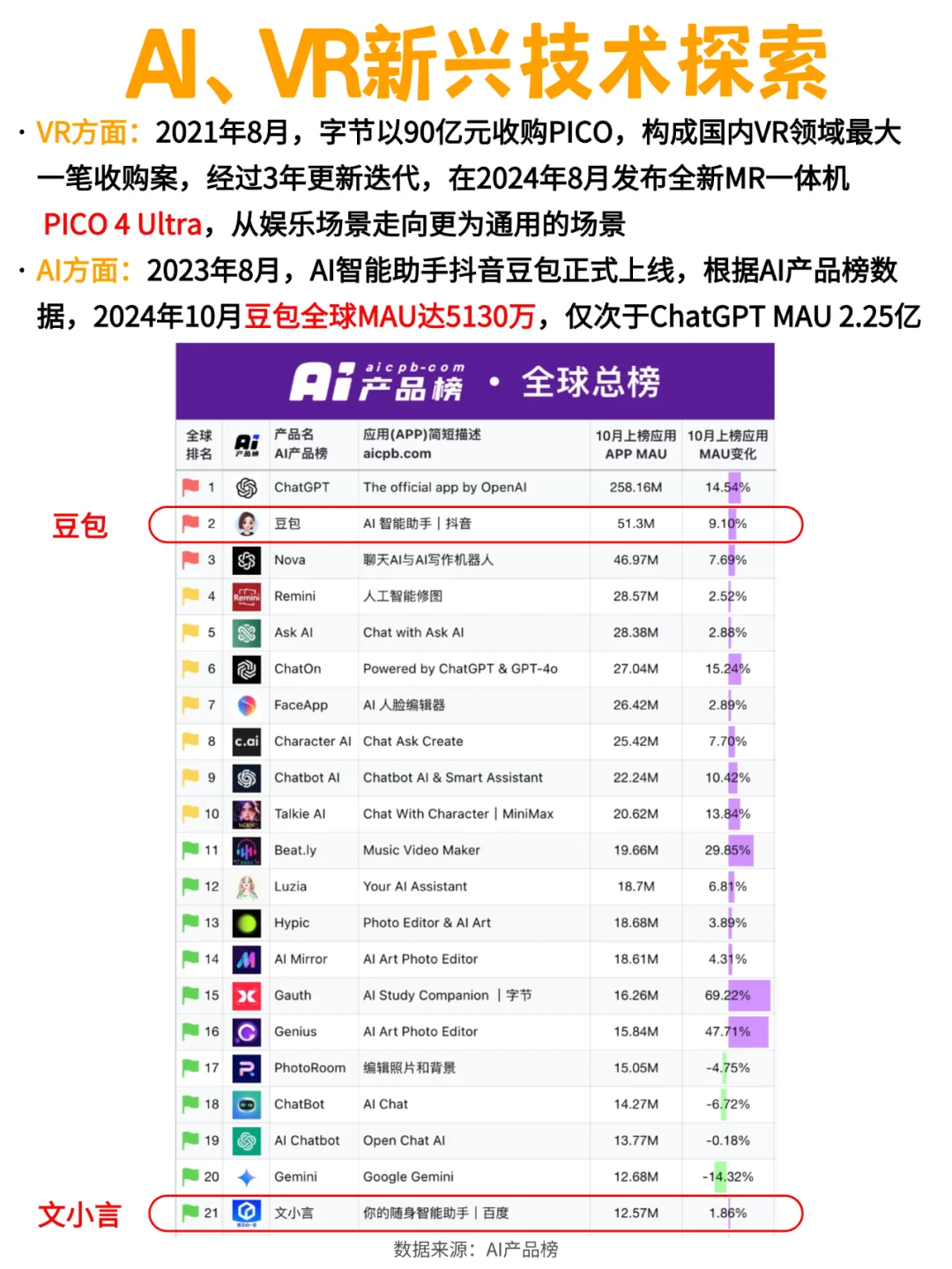 拆解|短短8年,抖音业务快速发展历程梳理!