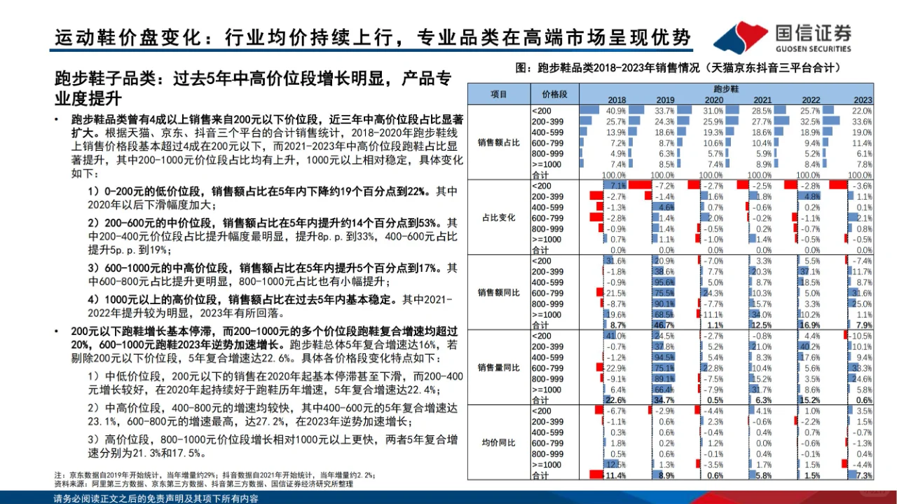 竞争分析 | 运动品牌产品价段竞争格局分析