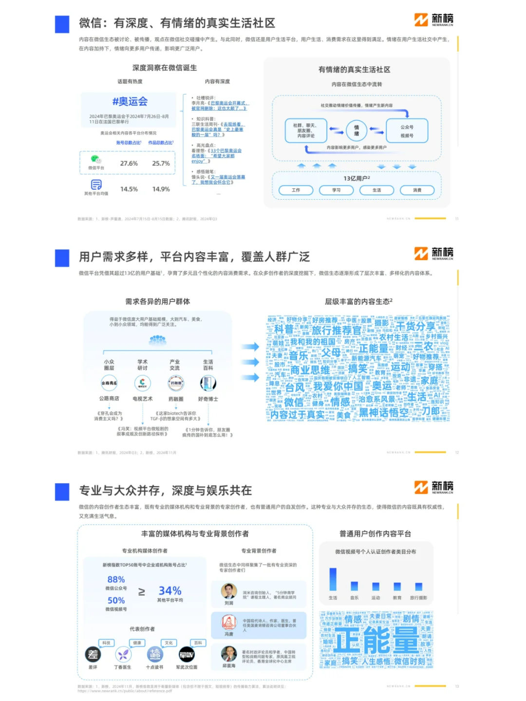 2024社媒内容生态数据报告