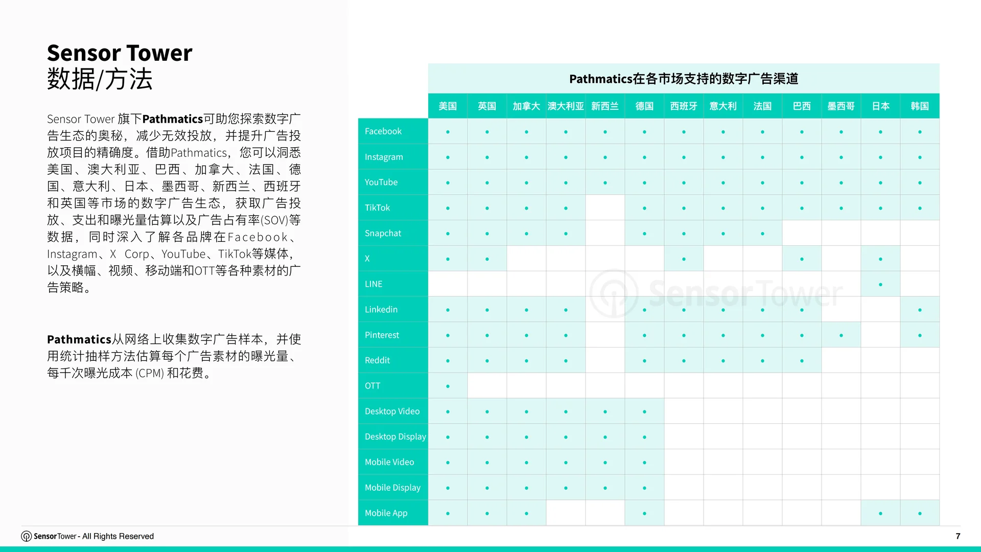 2025 韩国游戏市场洞察