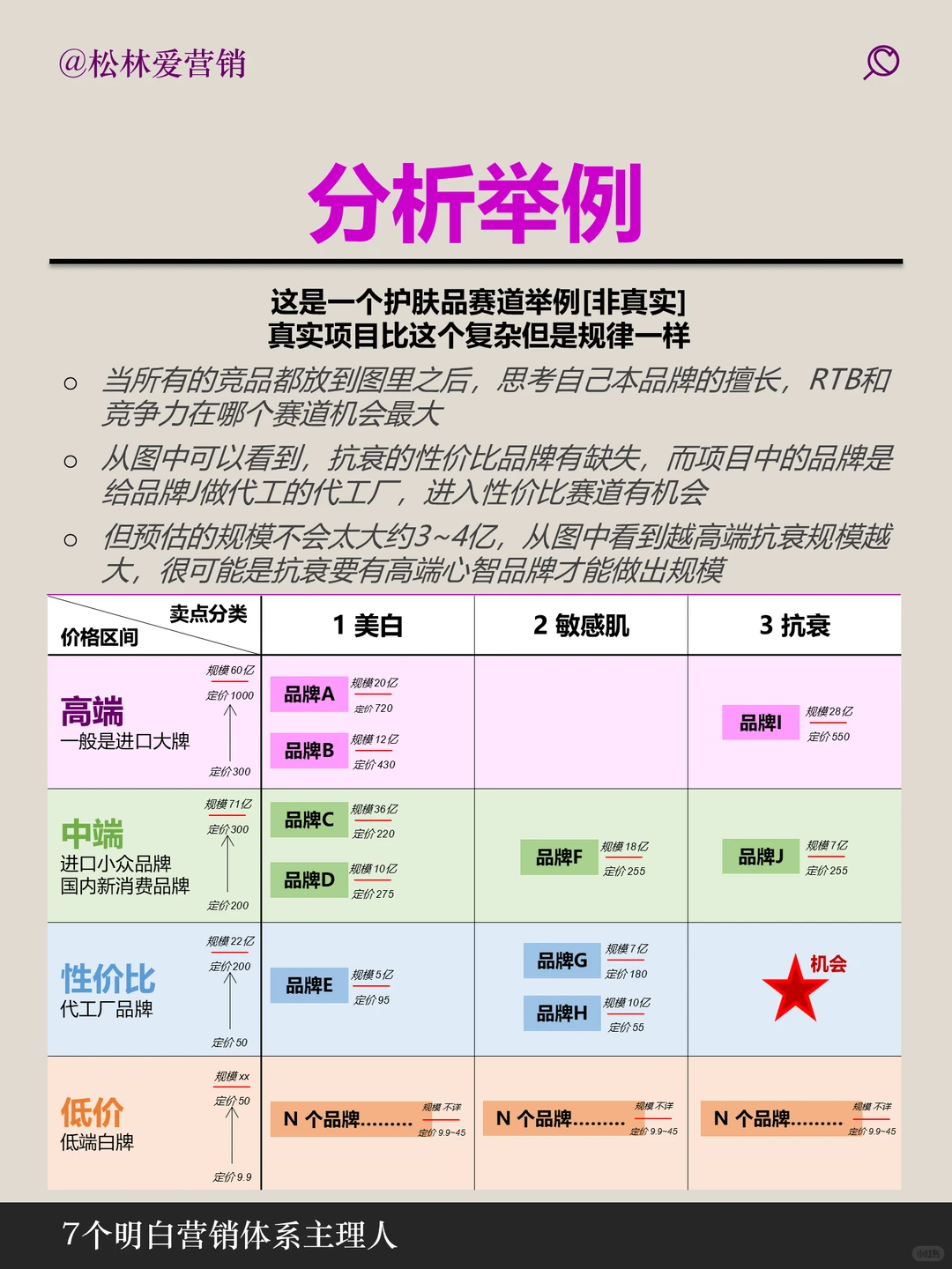 一张图说明白如何做宏观竞品分析