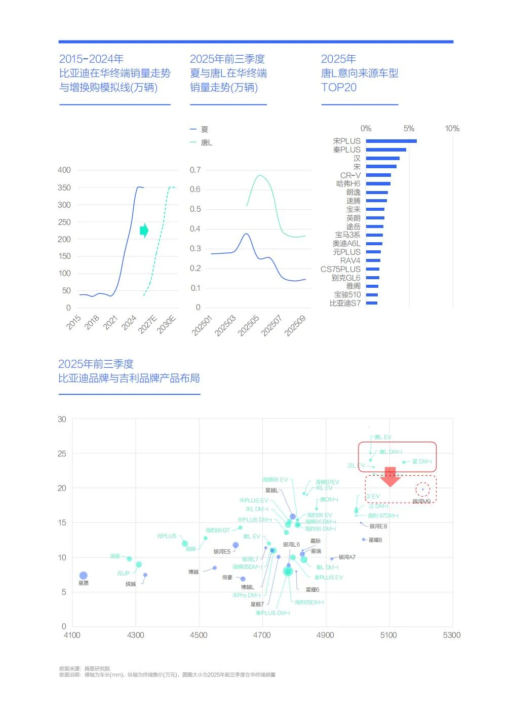 比亚迪市场竞争力分析报告 （2026版）