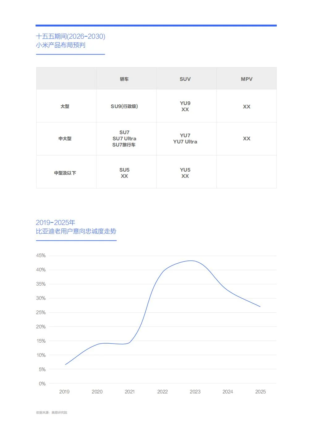 比亚迪市场竞争力分析报告 （2026版）