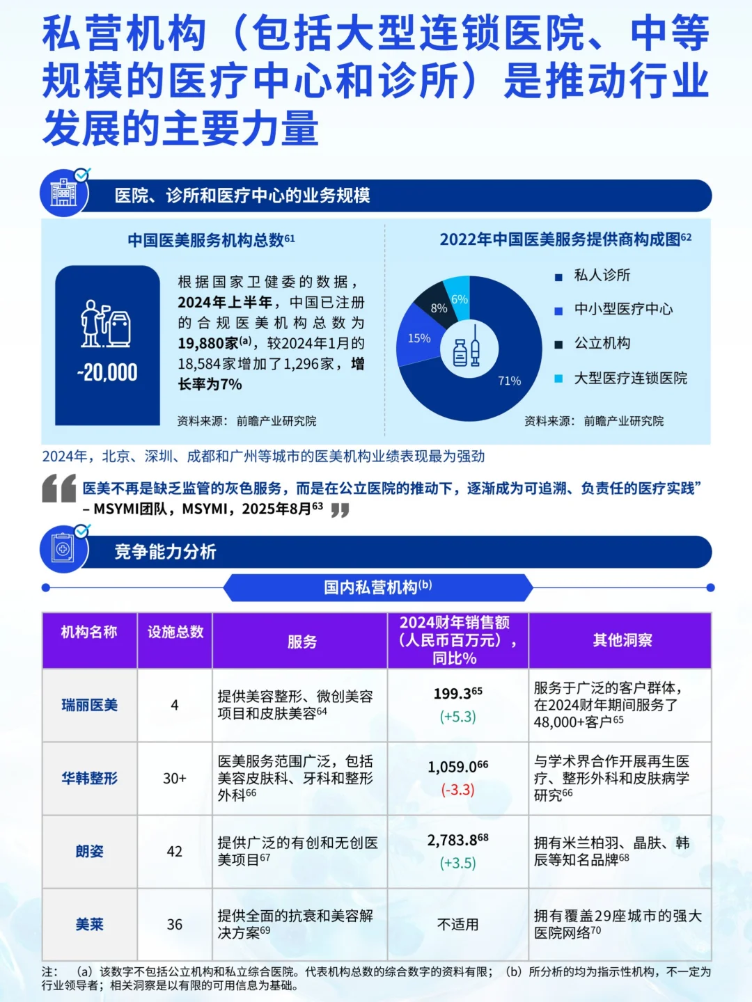 2025医美新潮流报告