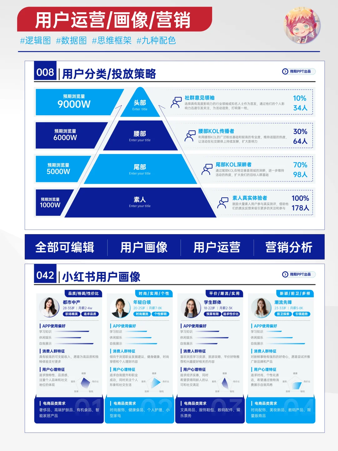 有深度有价值的用户画像，精准洞察需求