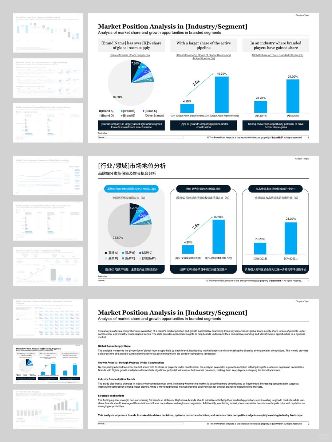 如何通过数据分析实现品牌竞争力增长