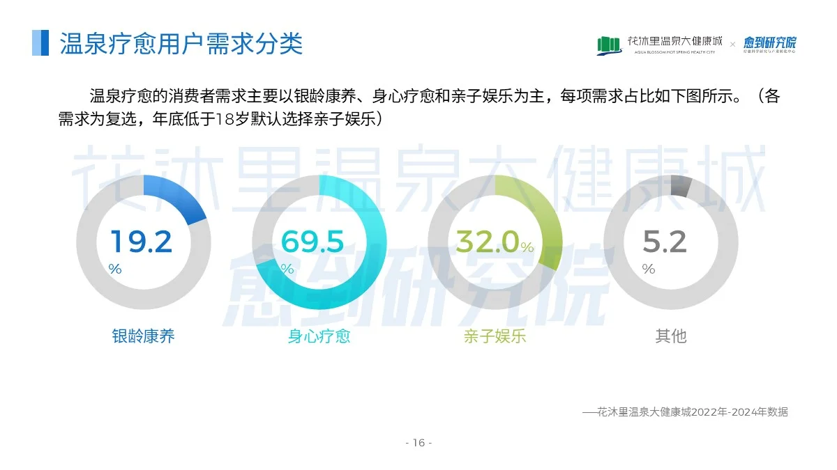 国内首份温泉疗愈蓝皮书(2025)正式发布啦