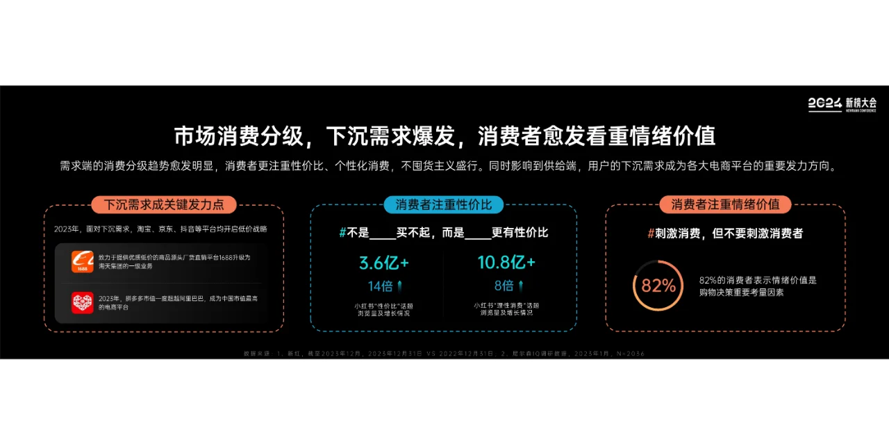 2024内容产业年度报告