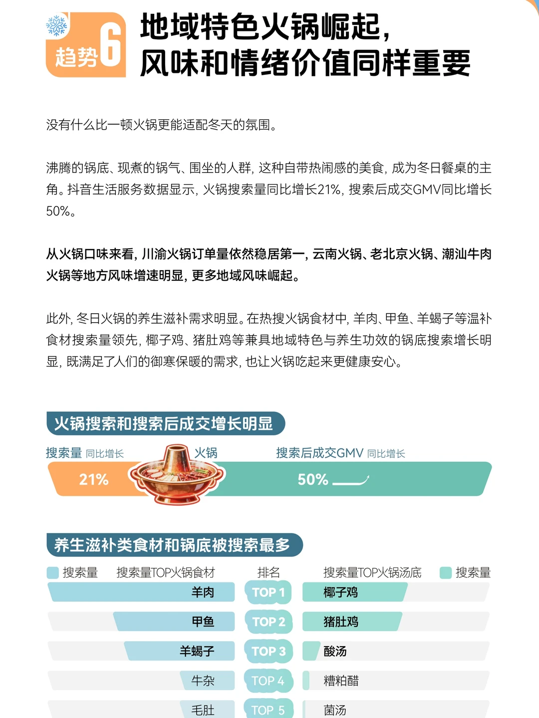 2025冬季消费趋势洞察报告