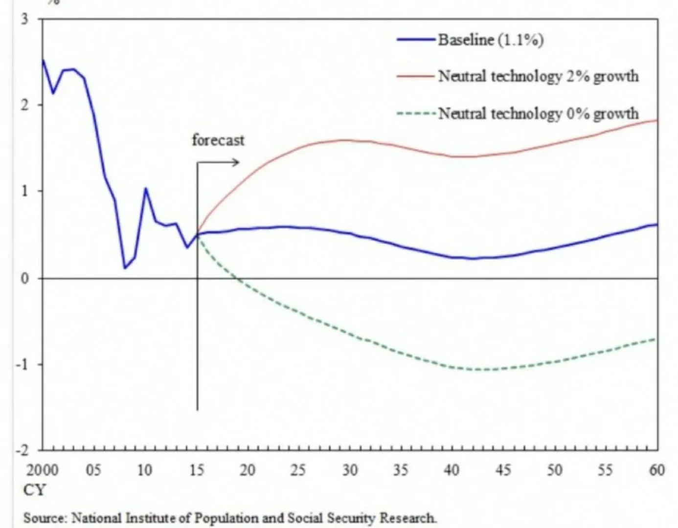 金融建模,金融统计,金融实证(免费答疑)