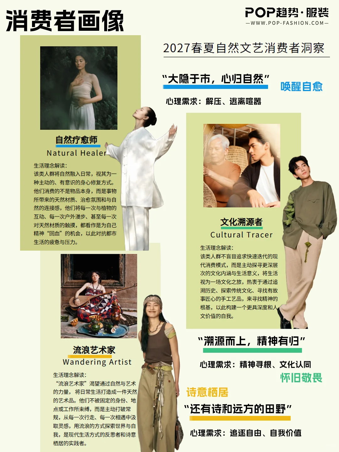 ?重磅 | POP2027春夏五大主题消费者洞察