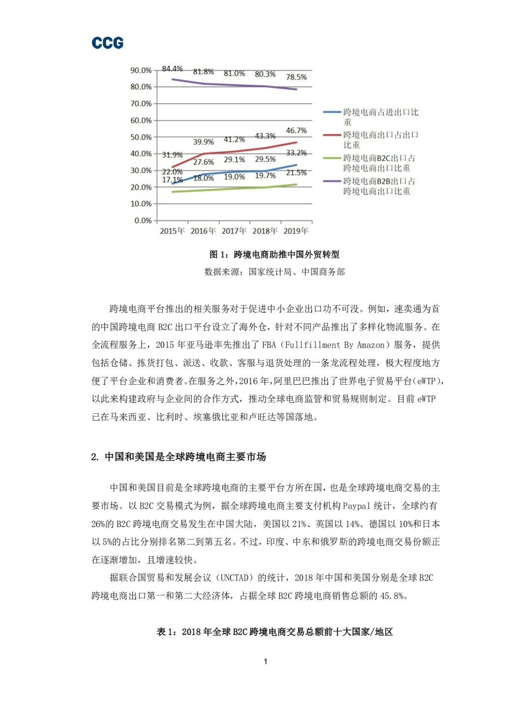 B2C跨境电商平台“出海”研究报告